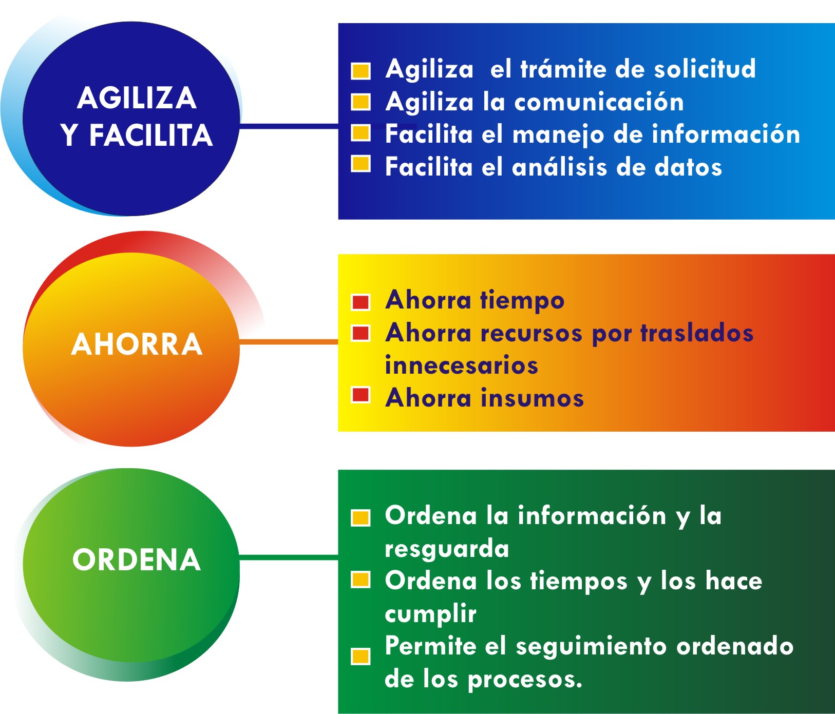 Sistema de Auditor&iacute;a Ambiental en L&iacute;nea
