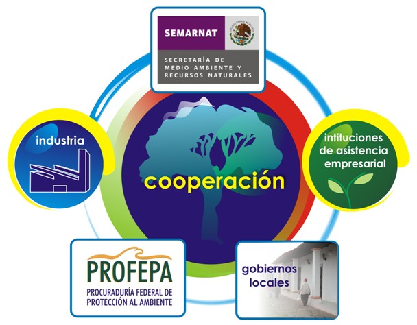 Programa de Liderazgo Ambiental para la Competitividad en la Profepa