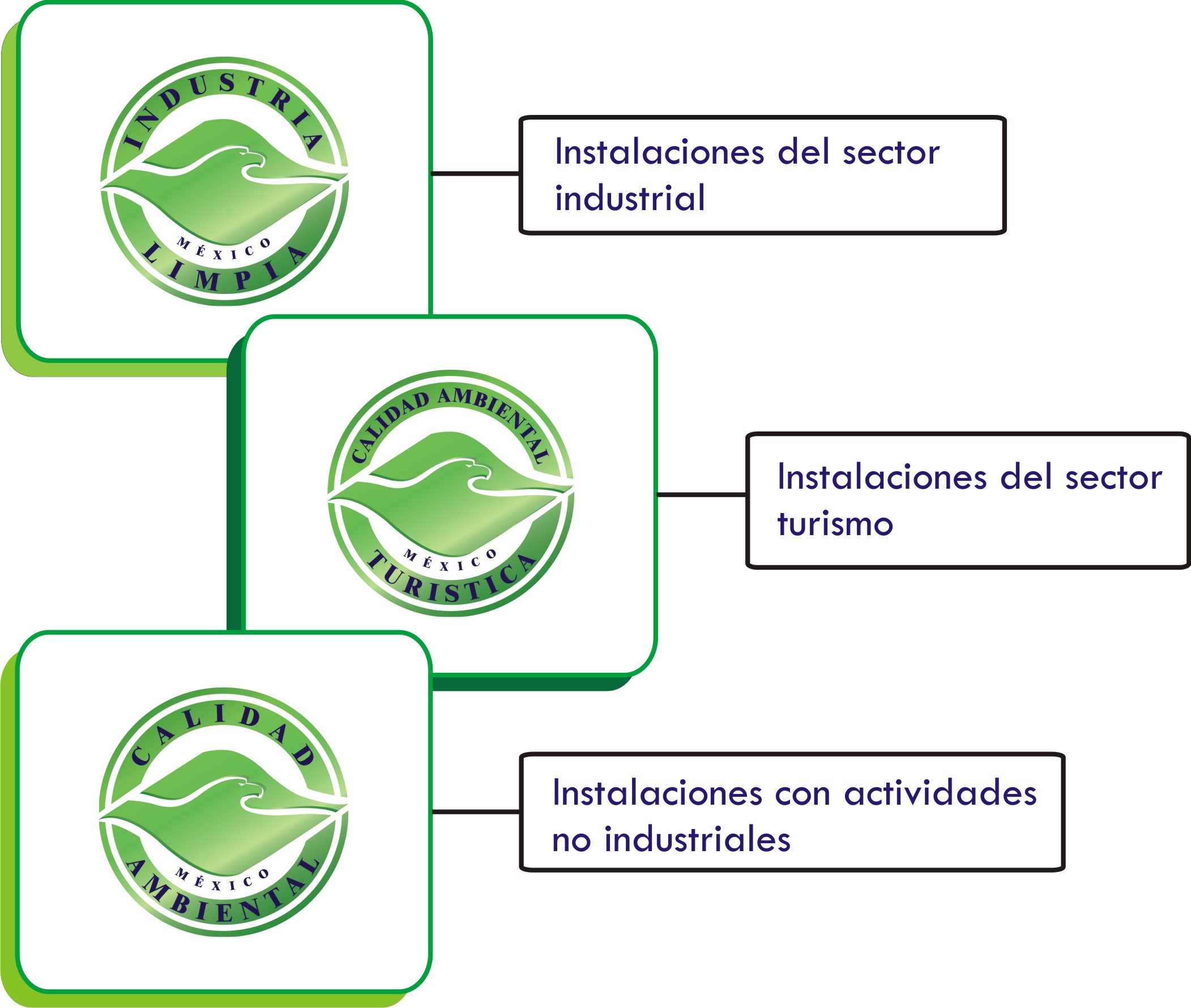 Tipos de certificados Tipos de certificados