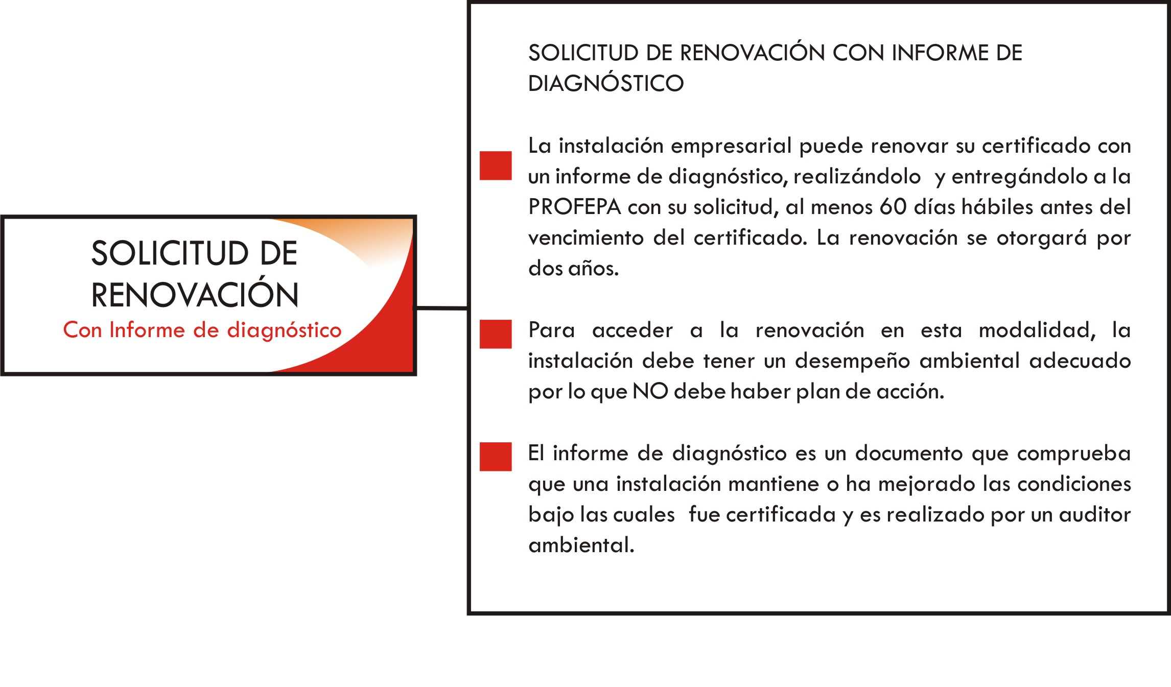 Solicitud de renovación
