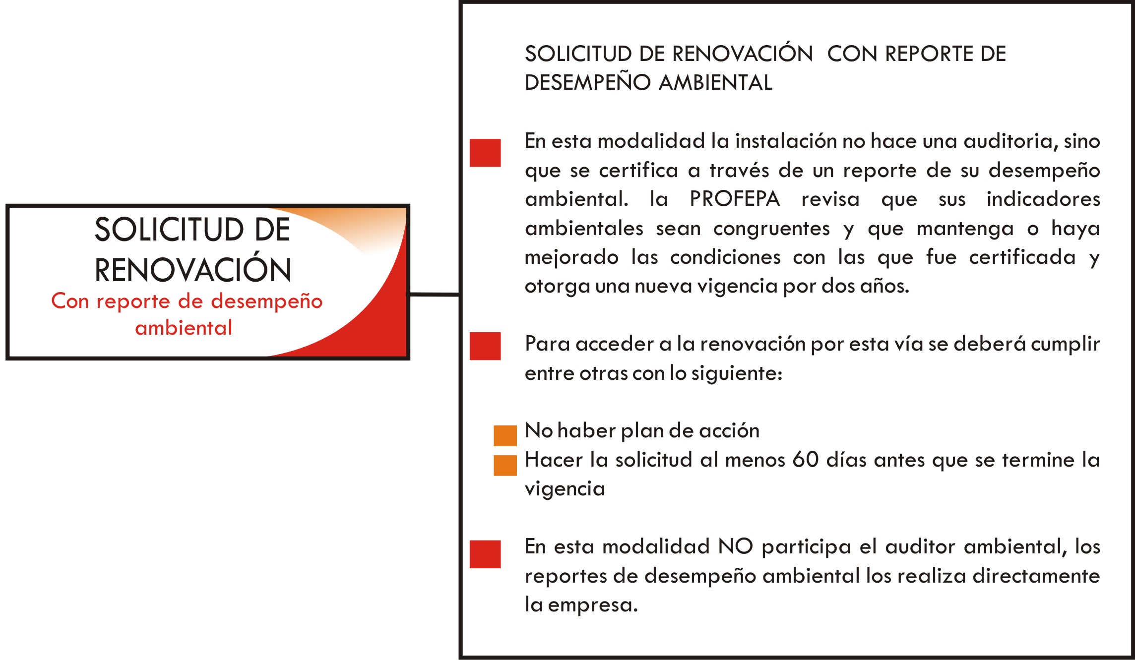 Solicitud de Renovacion RDA