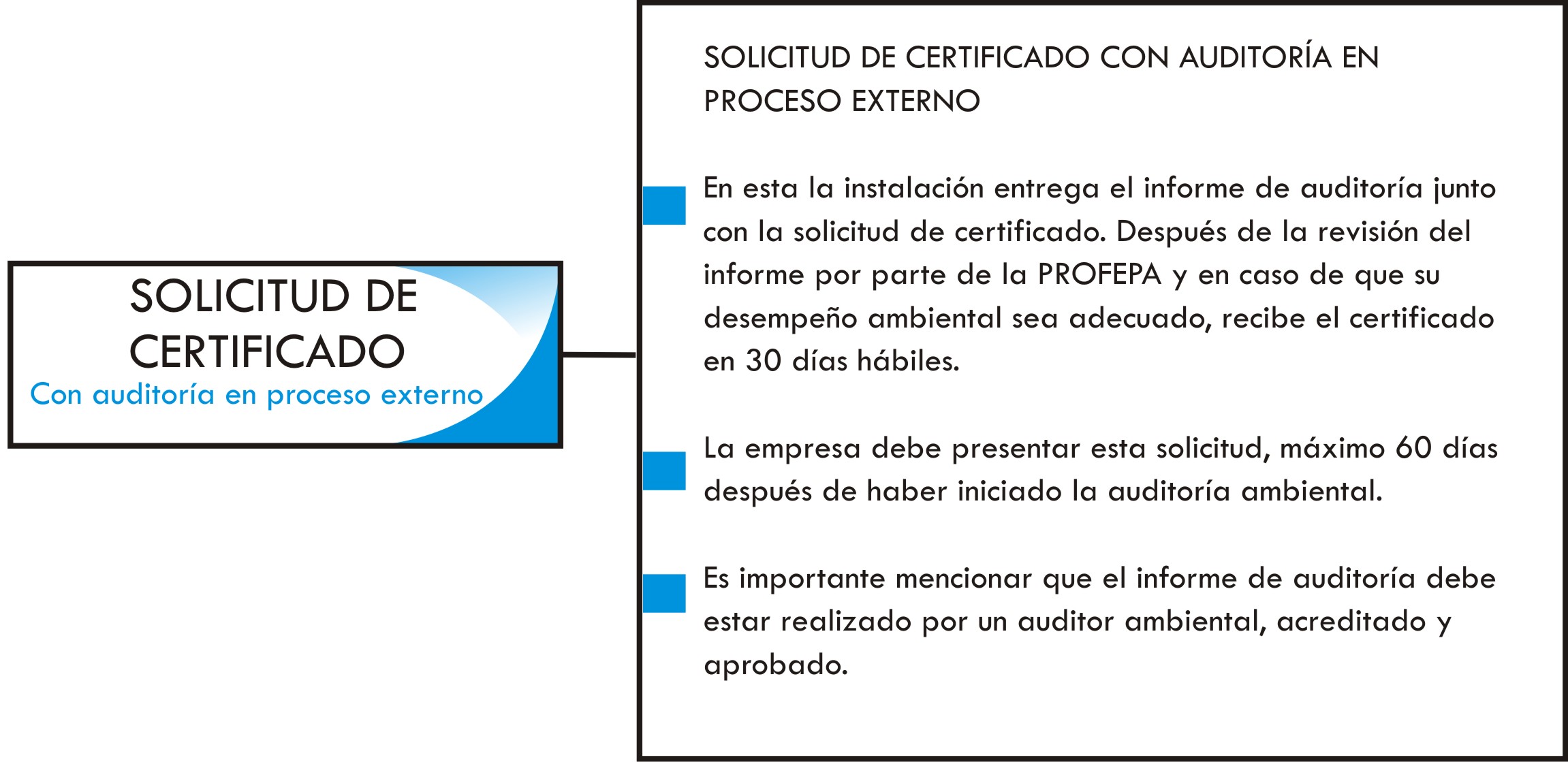 Solicitud de certificado con auditoria en proceso externo