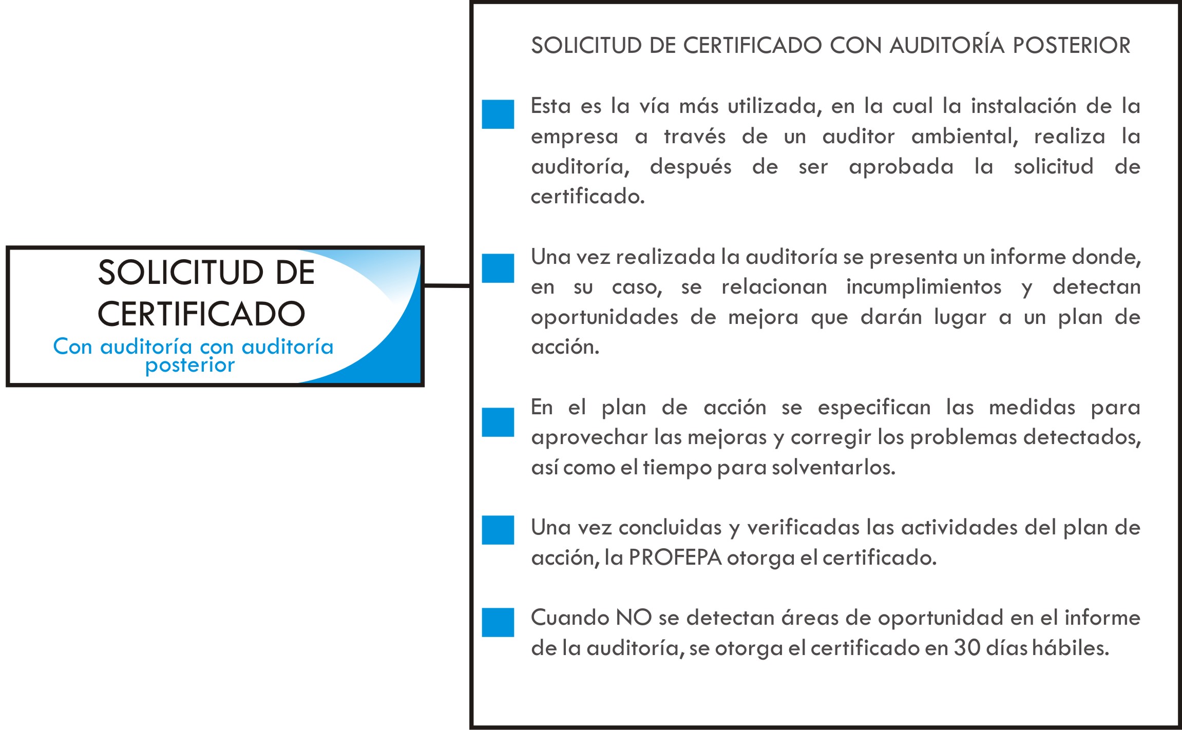 Solicitud de certificado con auditoria posterior