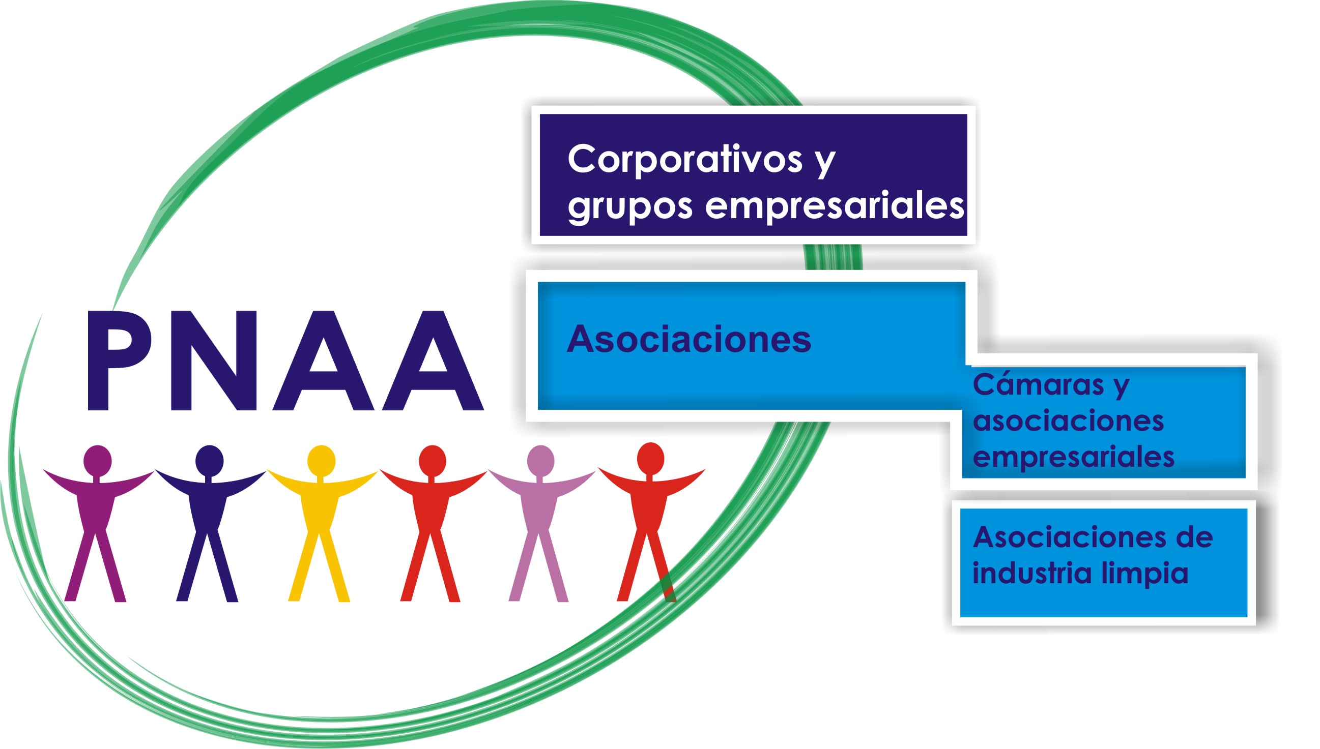 Principales grupos empresariales