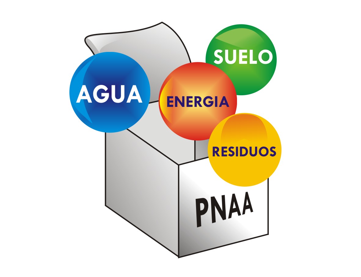Beneficios Ambientales