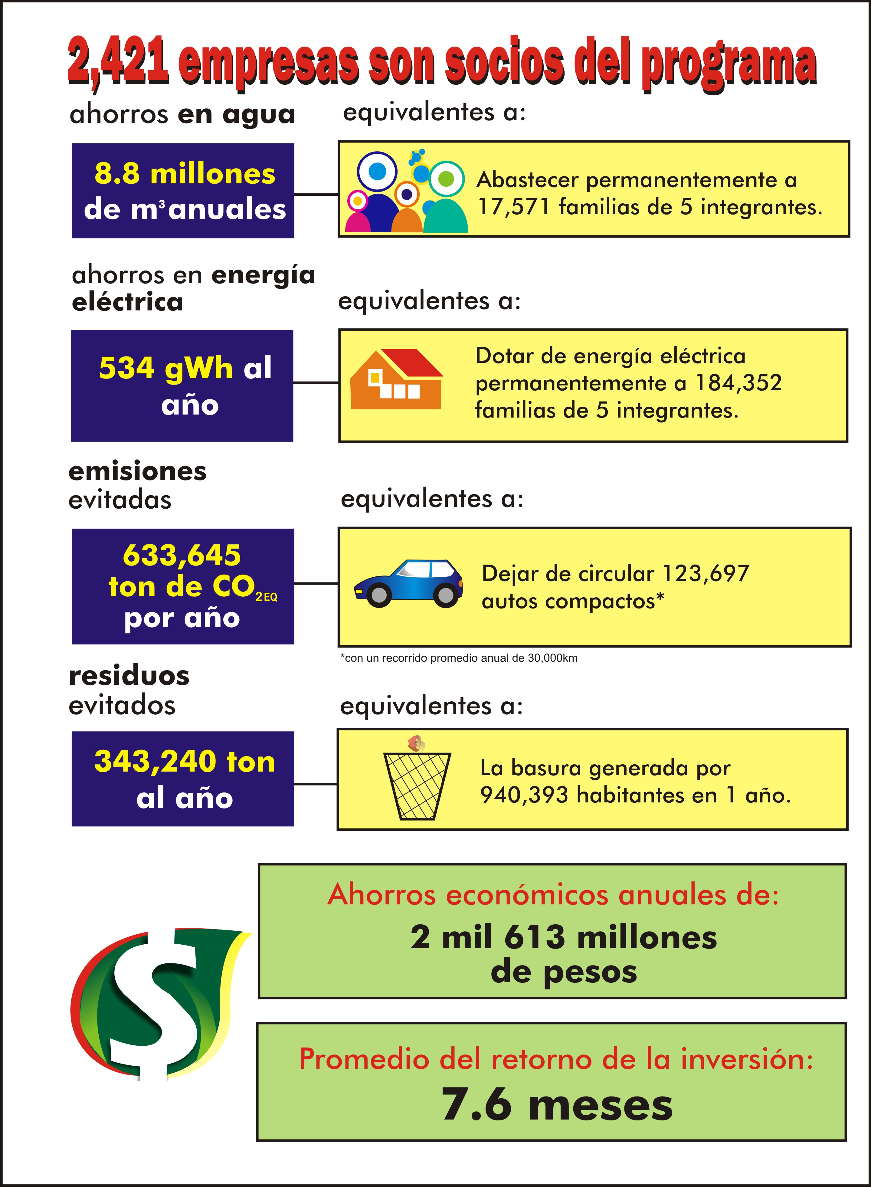 Beneficios PLAC