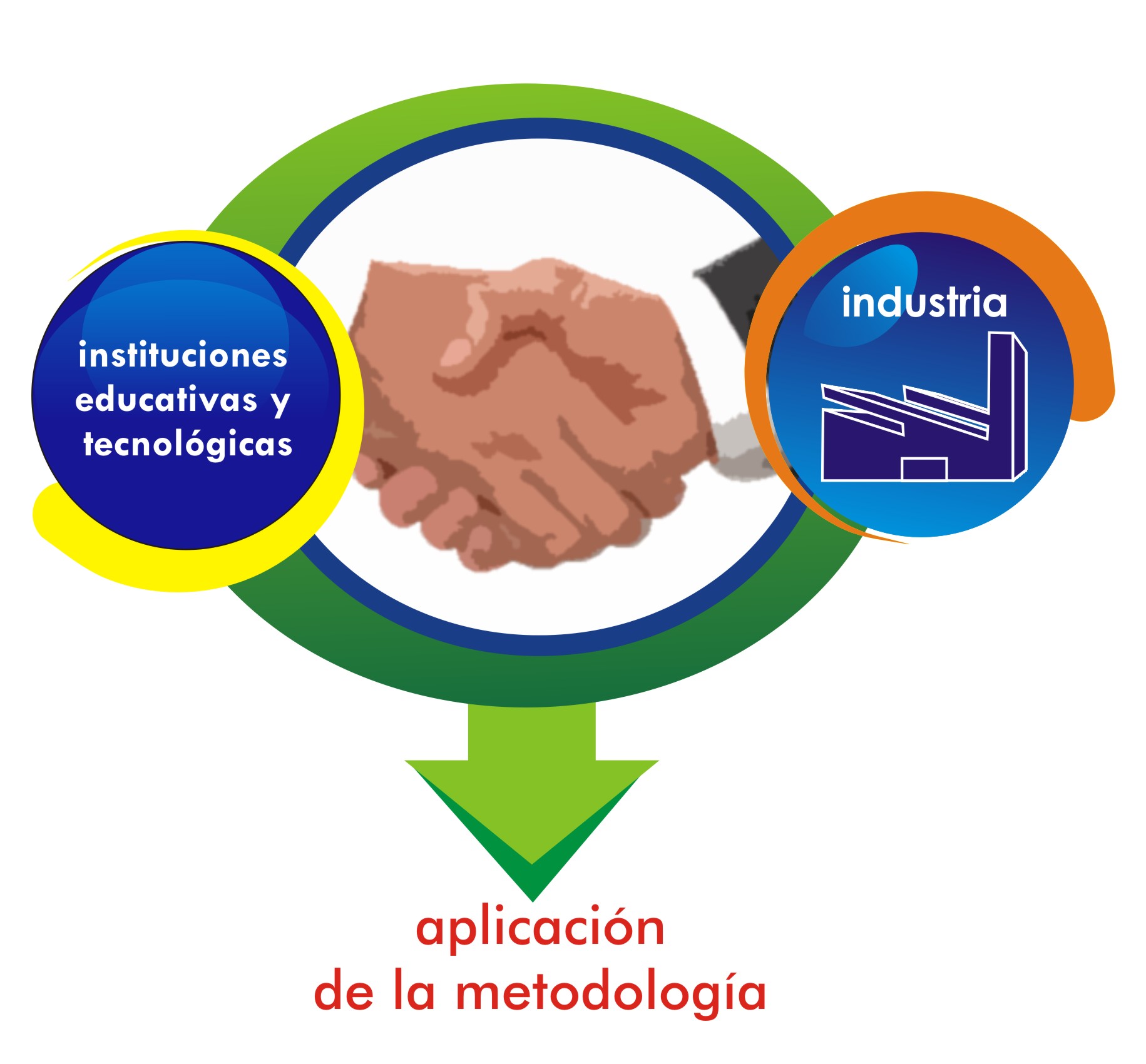Organismos