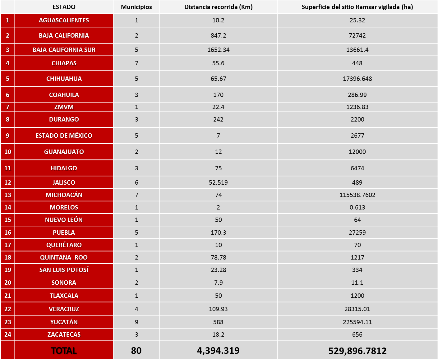 tabla de resultados